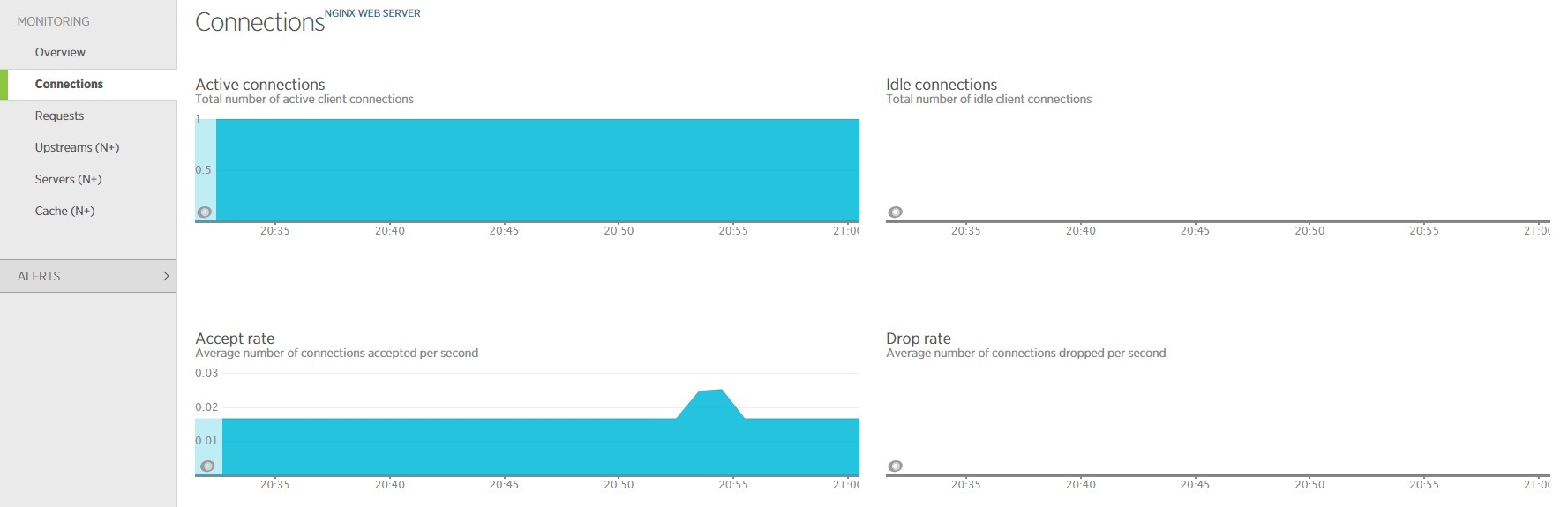 Plugin NGINX Newrelic